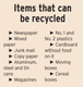 Items that can be recycled.PNG
