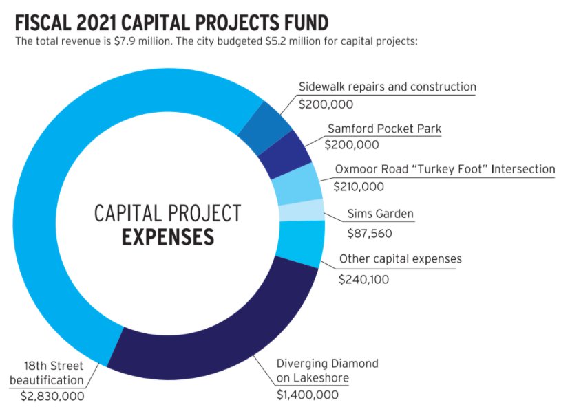Capital Projects Fund.PNG
