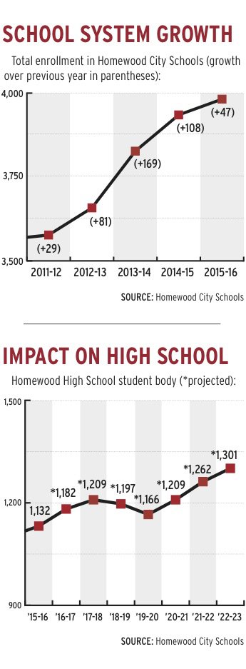 0716 HCS growth charts.jpg